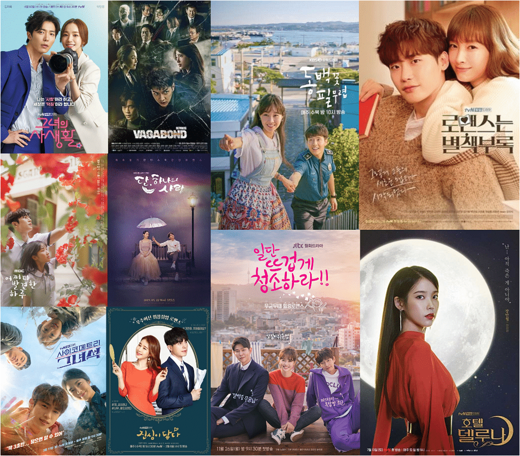 Top 10 2025 korean drama sites